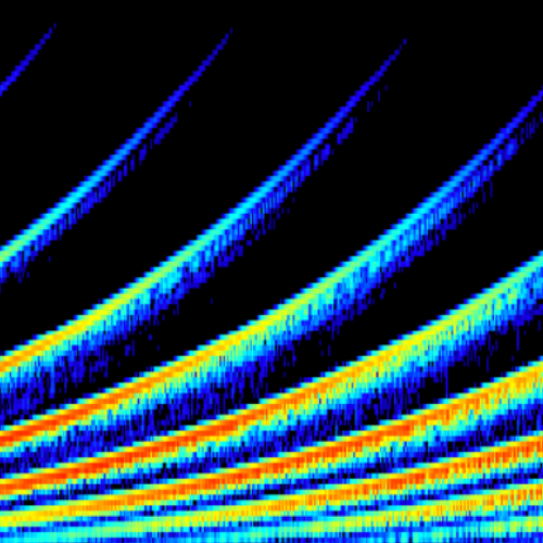 Shepard-tone-generator