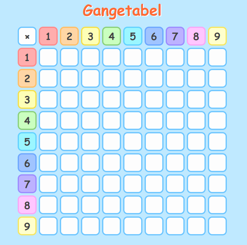 Gangetabel