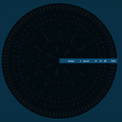 100 year clock