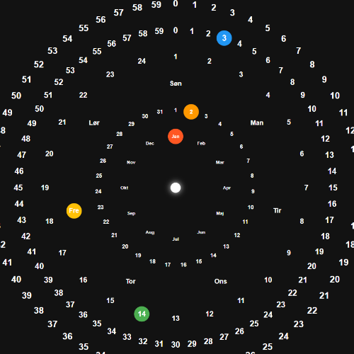 Polar clock