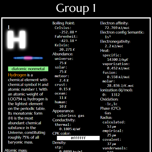 World largest periodic table