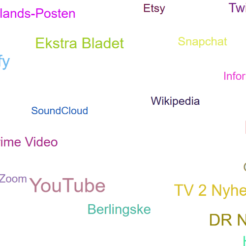 Link cloud